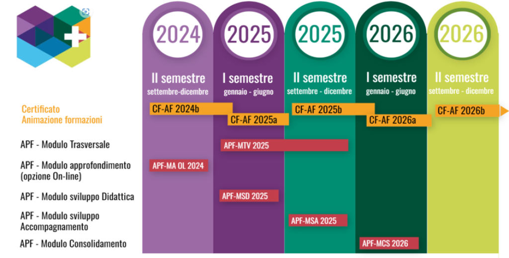 Pianificazione percorso FSEA (2024-2026)